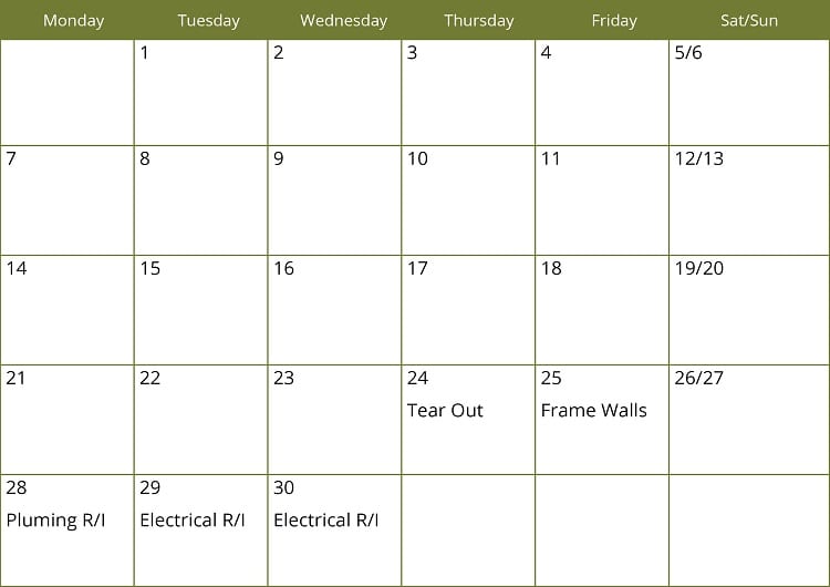 Remodeling Plan