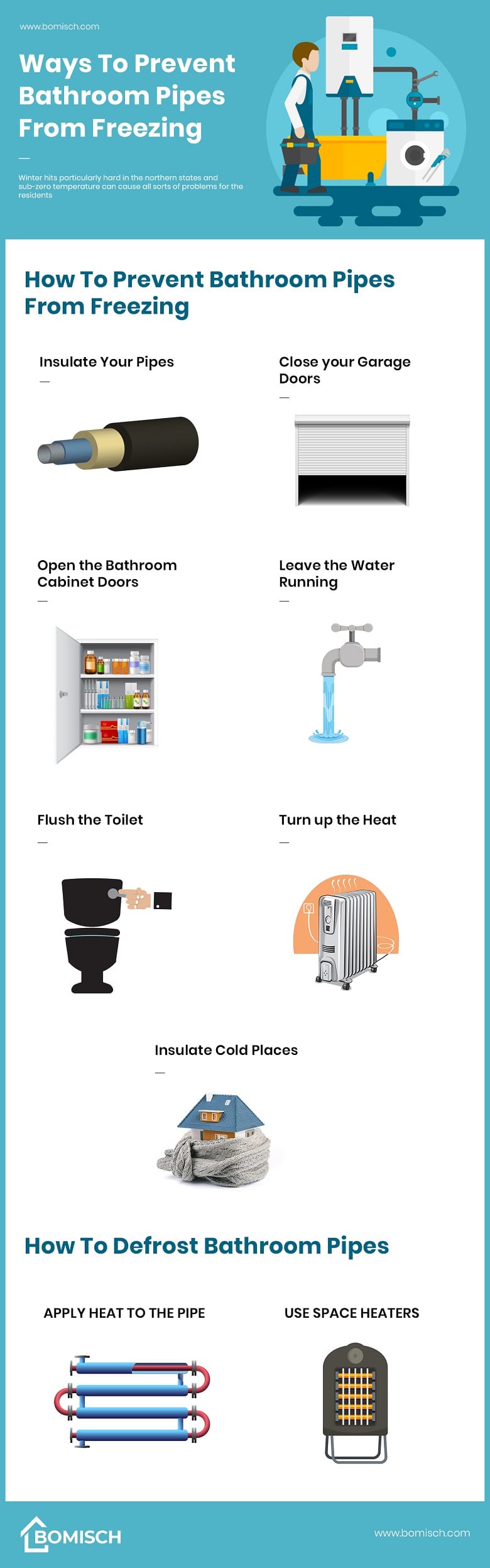 Prevent Pipes Freezing